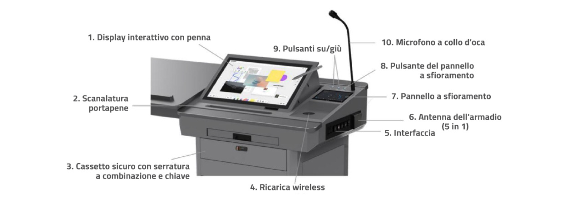 LP dettagli SMARTP100